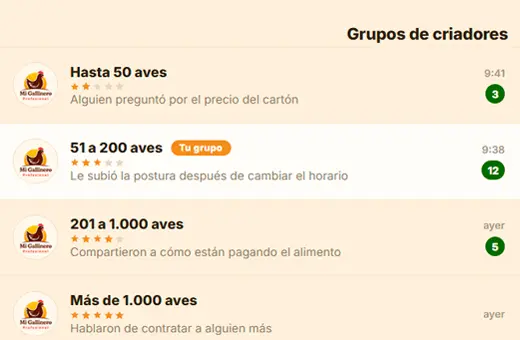 Grupos de criadores separados por tamaño de parvada